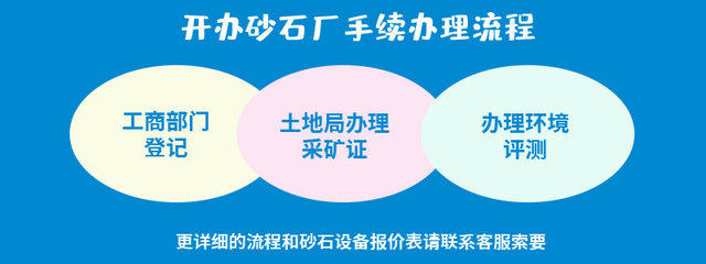 機制砂國家政策利好，投資制砂生產線正是時候 礦山與建筑設備及其零部件的前沿機會